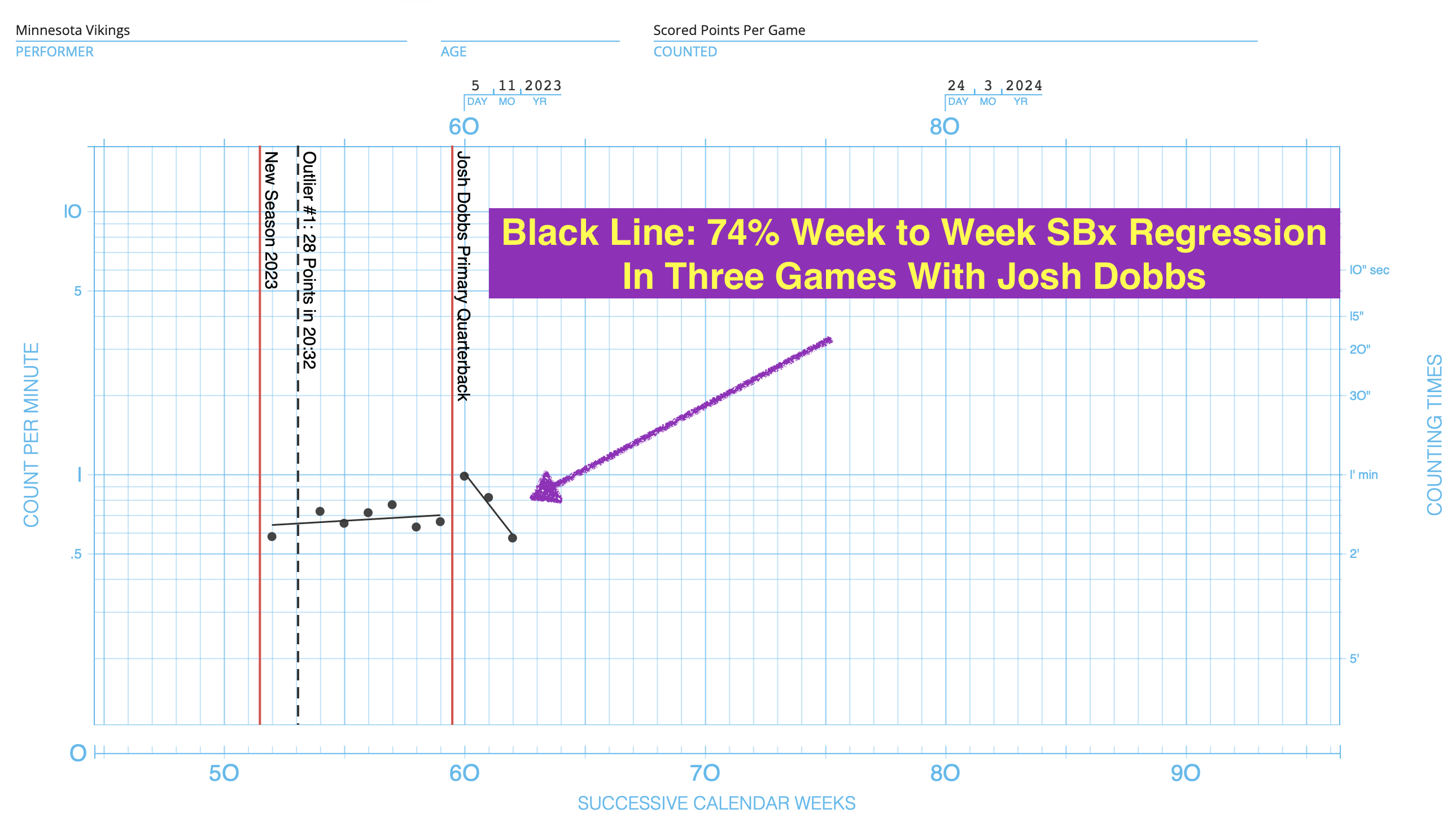 Monday Night Football Prediction: Vikings vs. Bears Defense